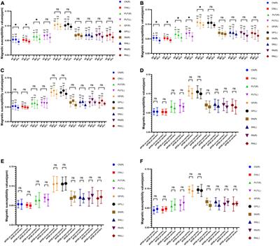 Investigation of brain iron levels in Chinese patients with Alzheimer’s disease